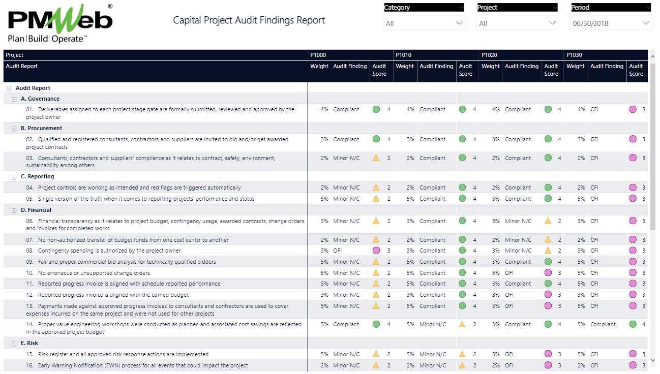 PMWeb 7 Capital Project Audit Findings Reports