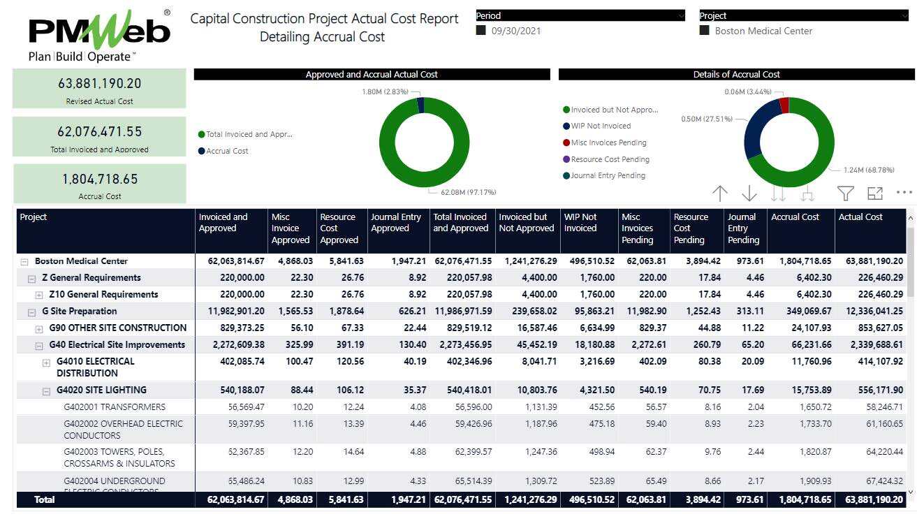 PMWeb 7 Capital Construction Project Actual Cost Report Detailing Accrual Cost