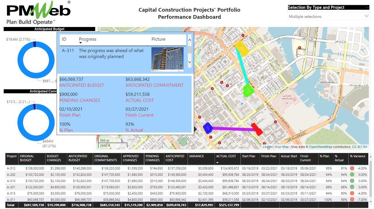 PMWeb 7 Capital Construction Projects' Portfolio Performance Dashboard