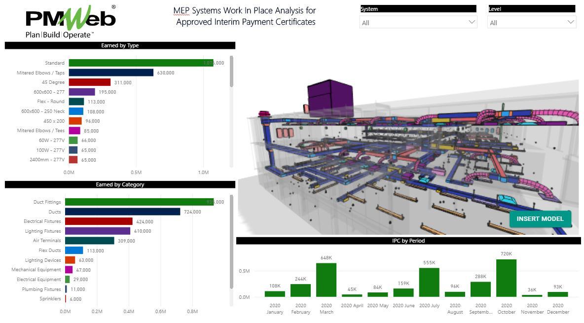 PMWeb 7 MEP Systems Work In Place Analysis For Approved Interim Payment Certificates
