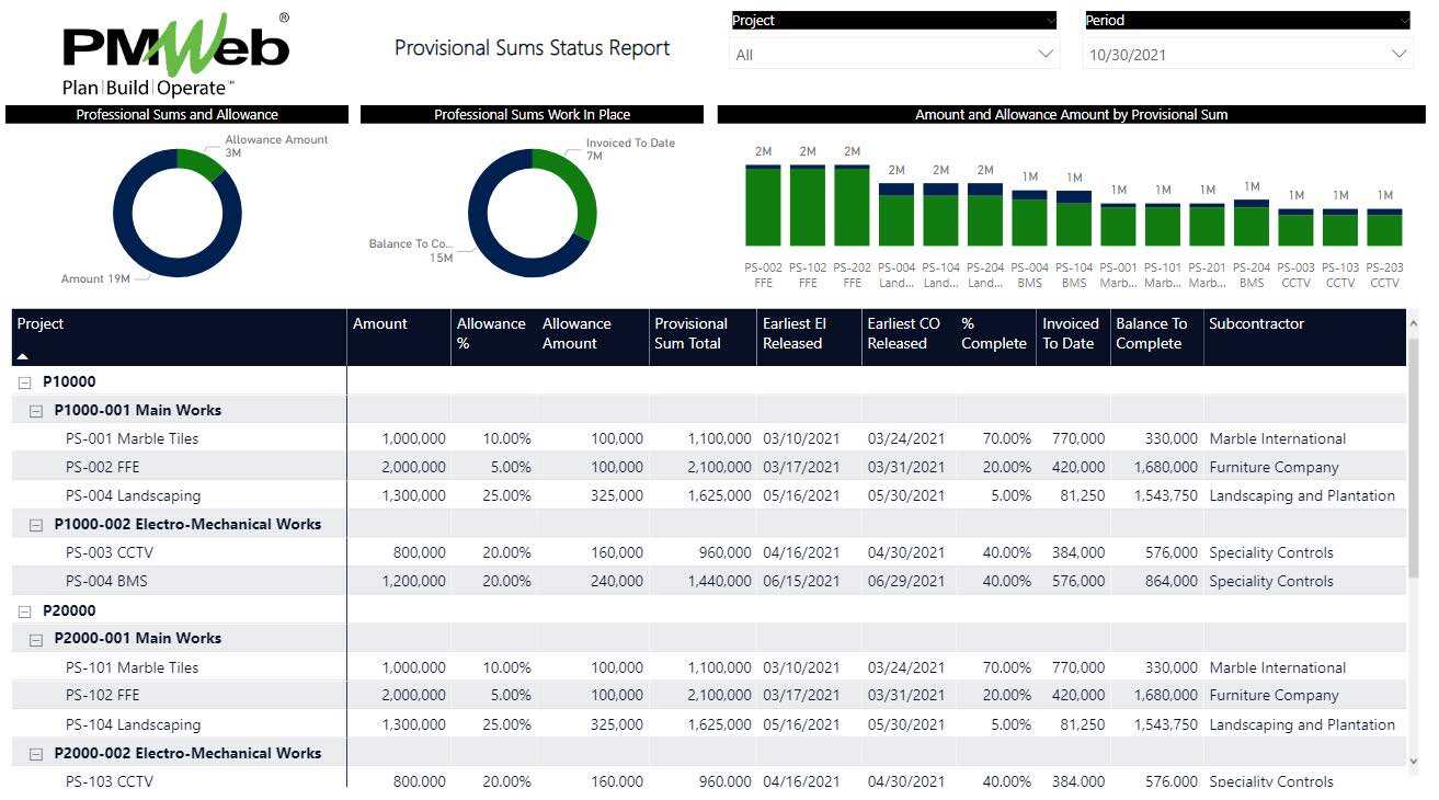 PMWeb 7 Provisional sums Status Report