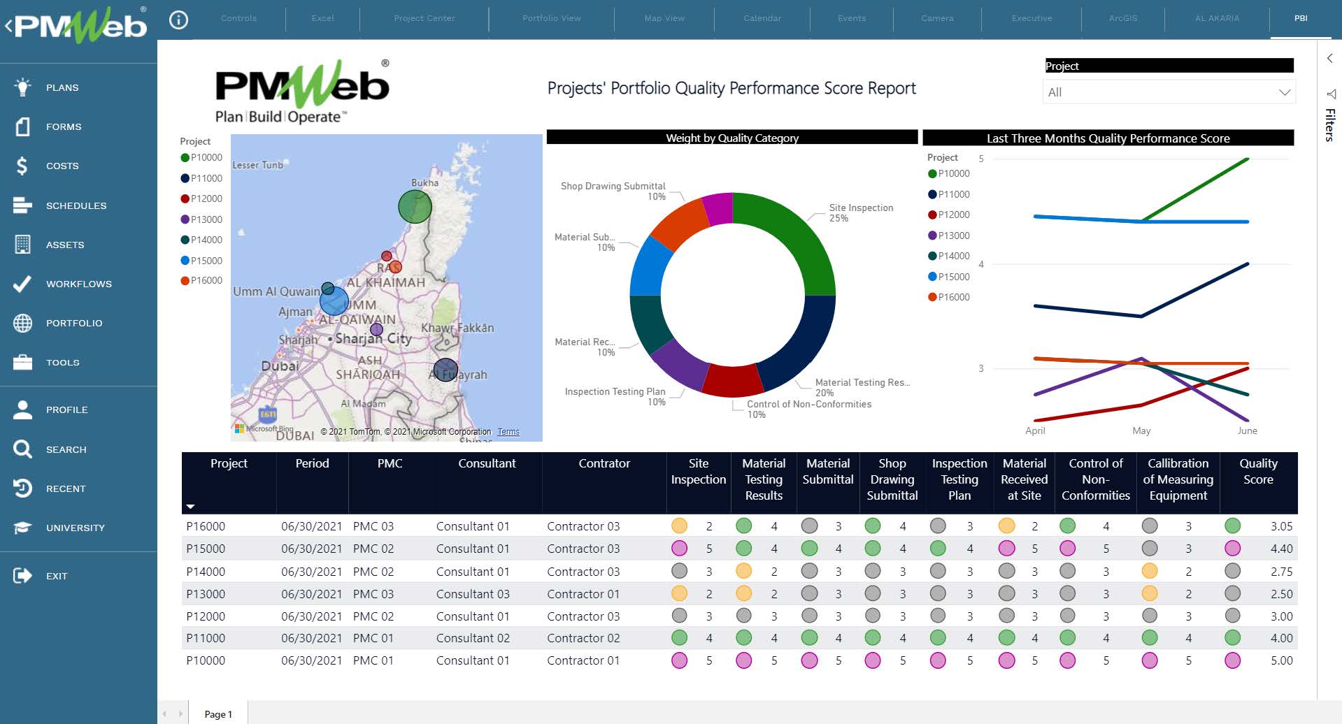 PMWeb 7 Projects Portfolio Quality Performance Score Report