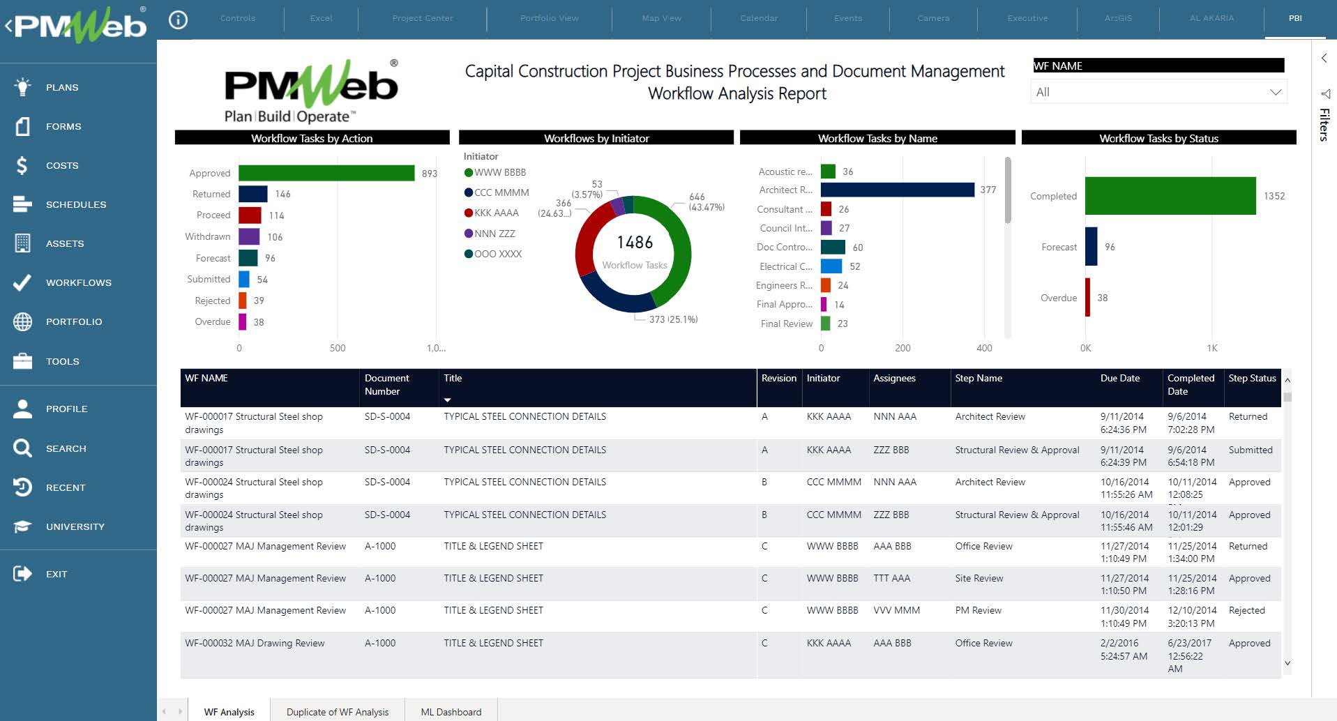 PMWeb 7 Capital Construction Project Business Processes and Document Managment Workflow Analysis Report