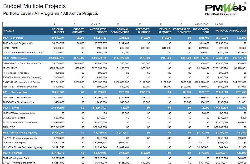 PMWeb 7 Budget Multiple Project
Portfolio Level / All Programs / All Active Projects