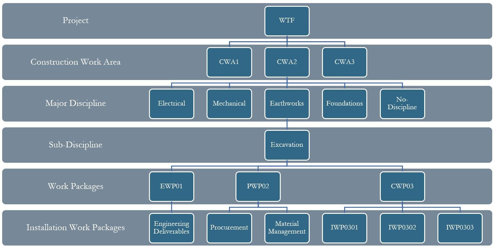 PMWeb 7 BIM