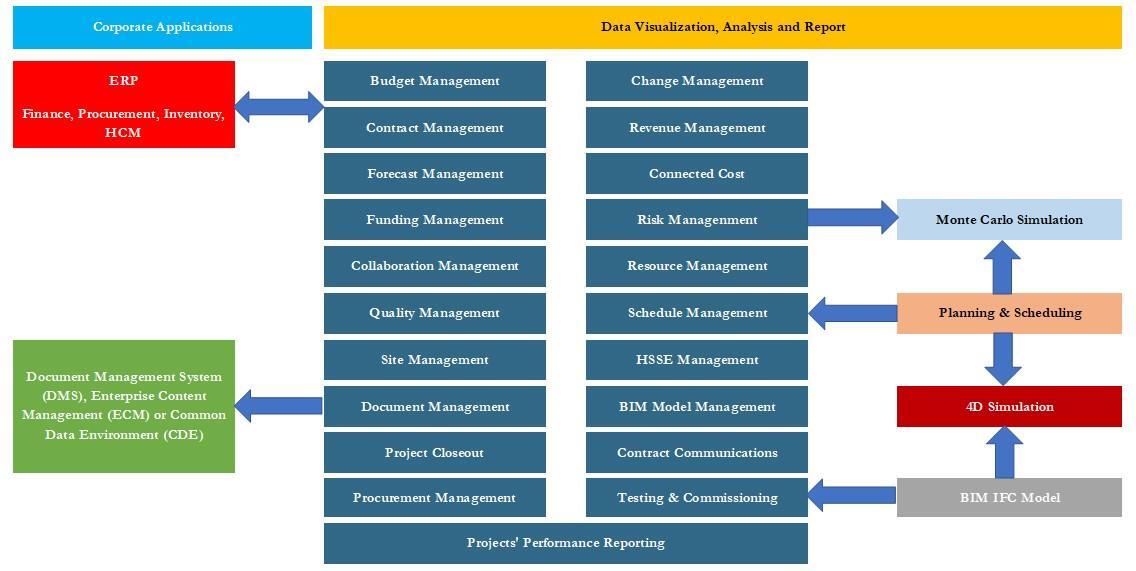 PMWeb 7 Corporate Applications
Data Visualization, Analysis and Report