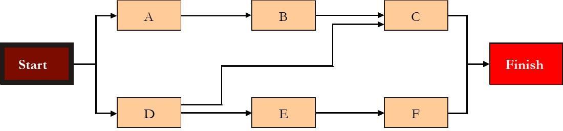 PMWeb 7 project’s schedule start and finish