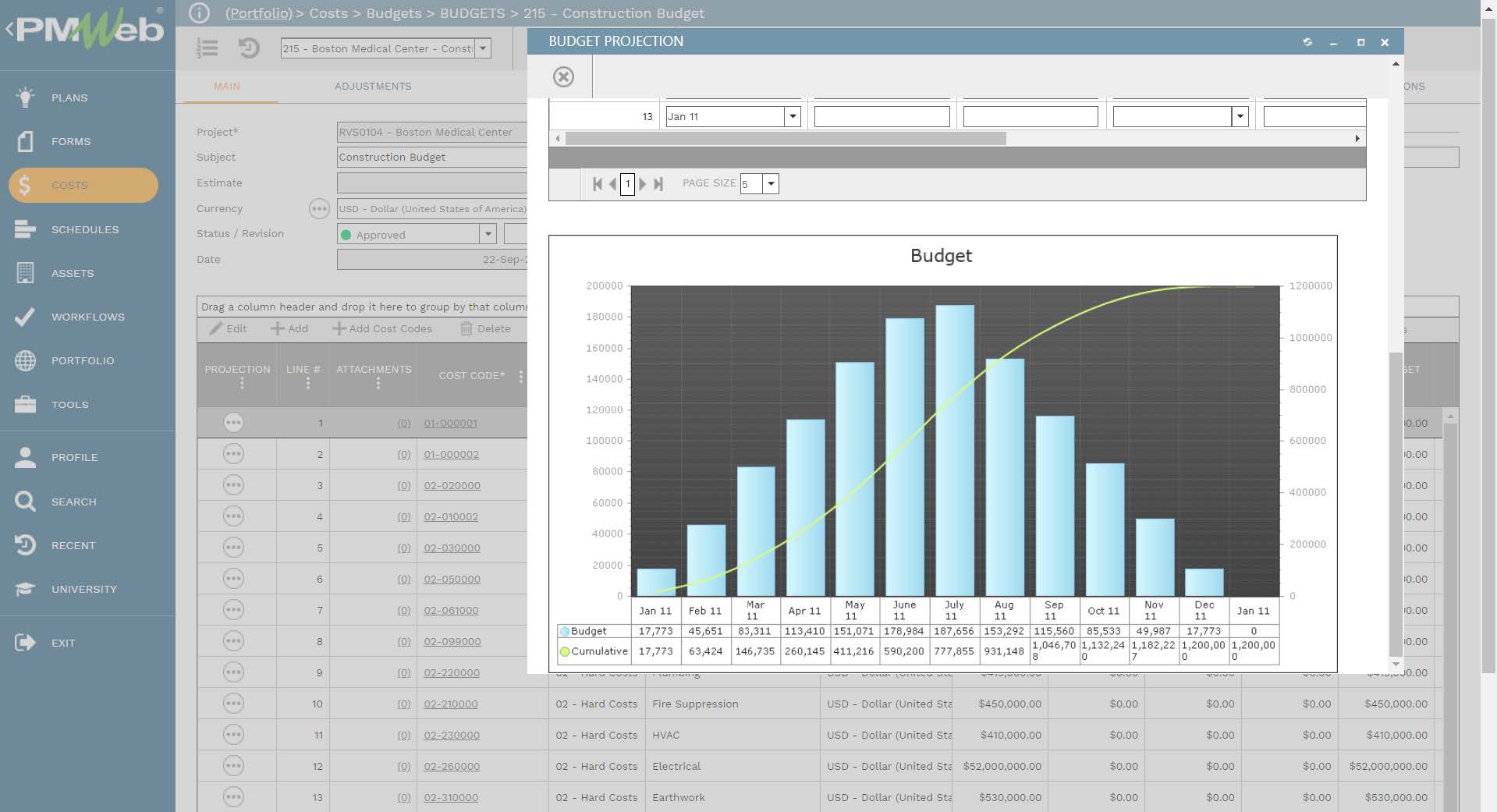 PMWeb 7 Costs Budgets budgets construction Budget
Main
Budget Projection