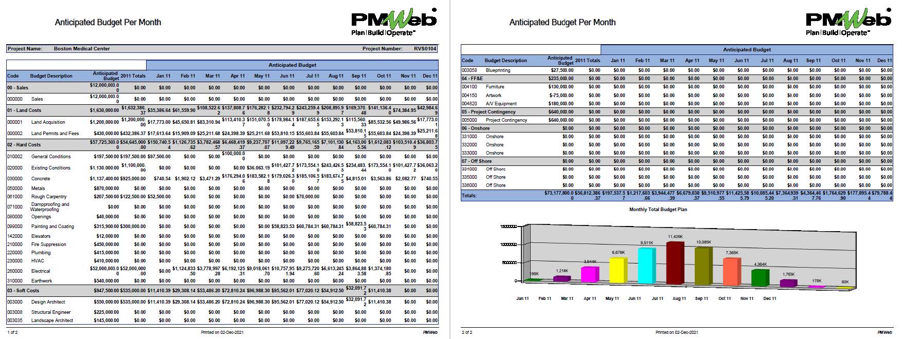 PMWeb 7 Anticipated Budgets Per Month