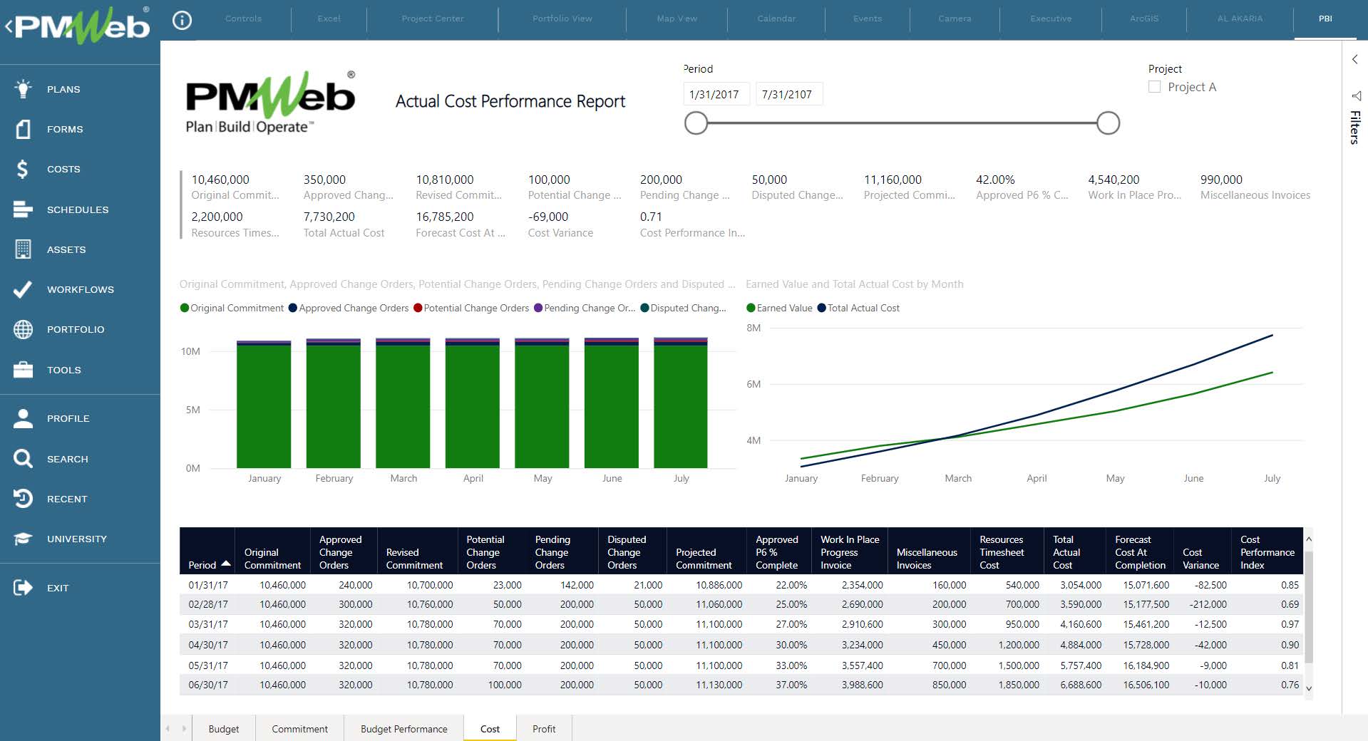 PMWeb 7 Actual Cost Performance Report