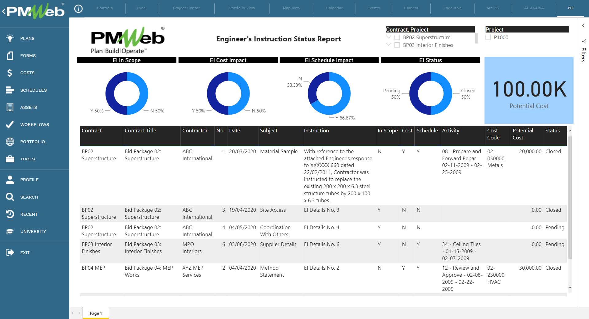 PMWeb 7 Engineering's Instruction Status Report