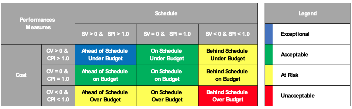 PMWeb 7 Project Perspective Control Performance Index