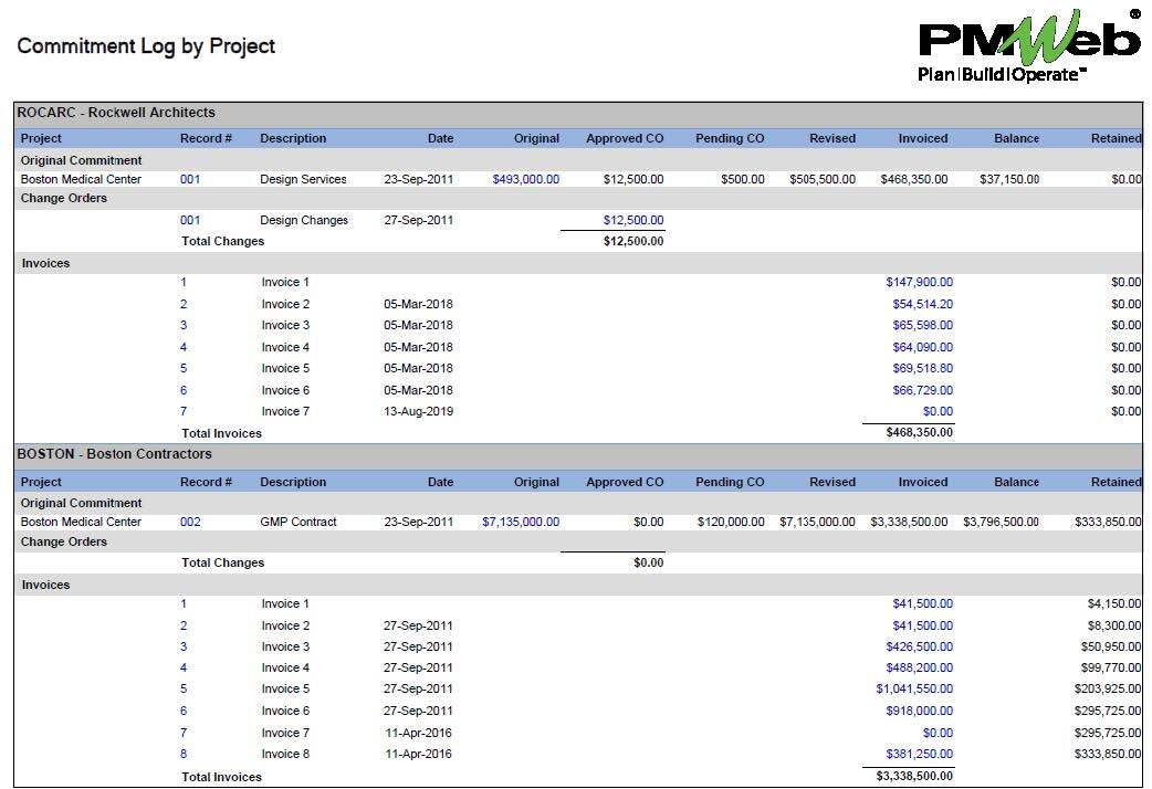 PMWeb 7 Commitment Log by Project