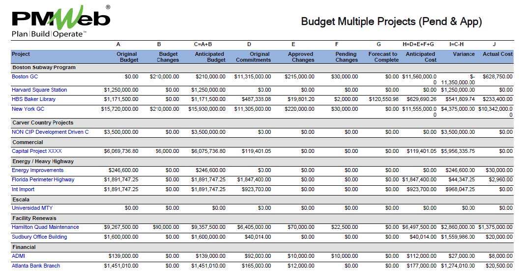 PMWeb 7 Budget Multiply Projects (Pend & App)