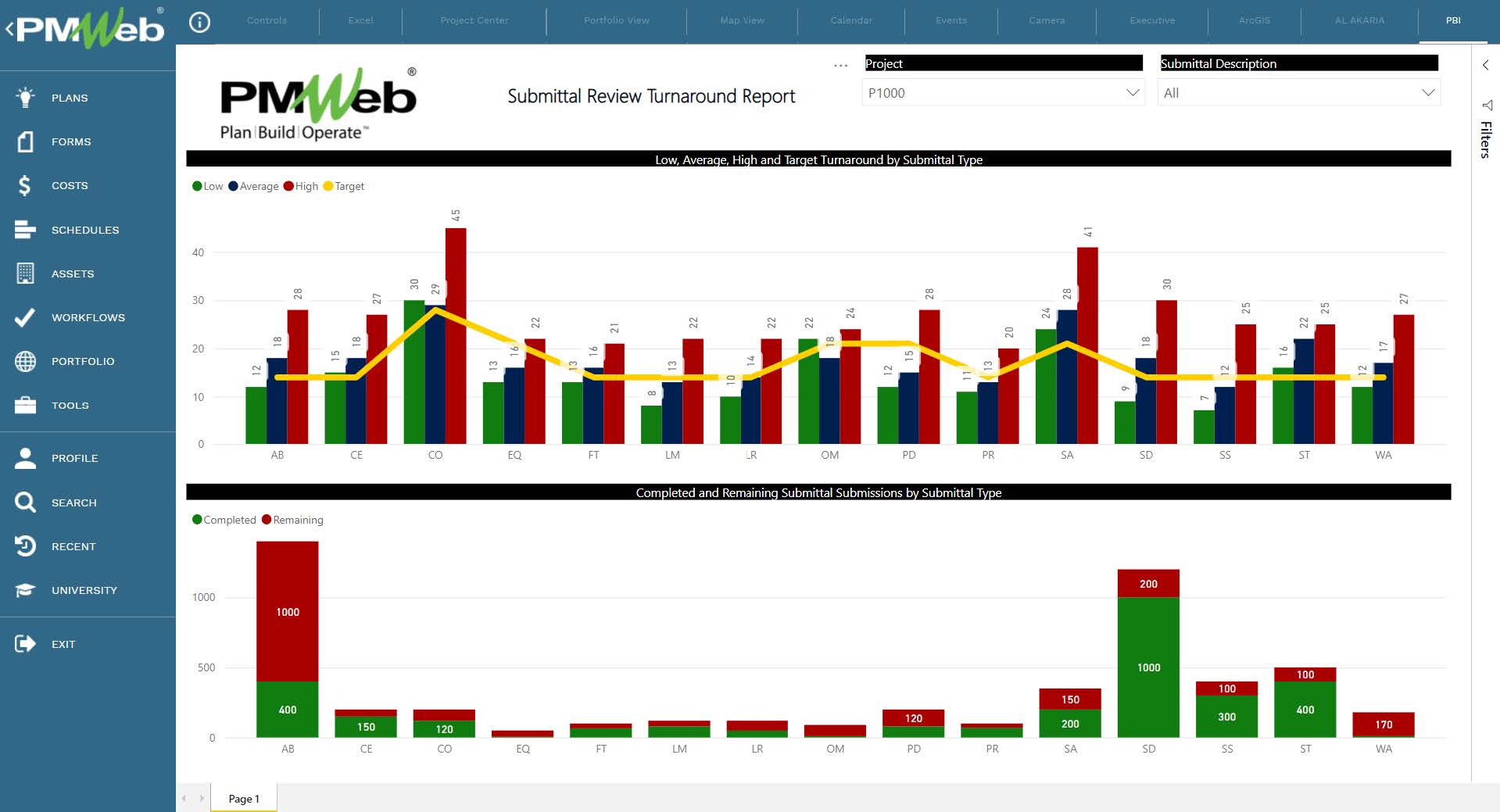 PMWeb 7 Submittal Review Turnaround Report 