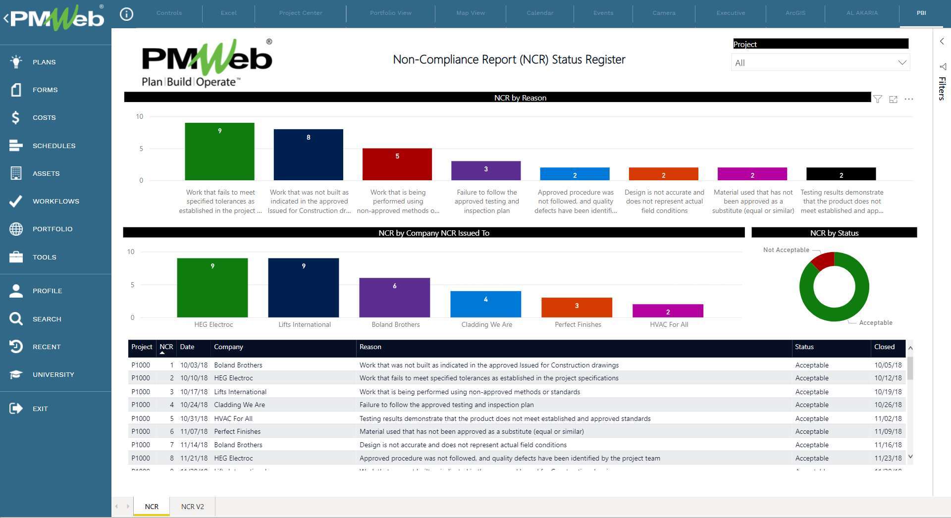 PMWeb 7 Non Compliance Report (NCR) Status Register