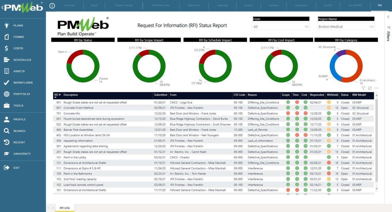 PMWeb 7 Request For Information (RFI) Status Report