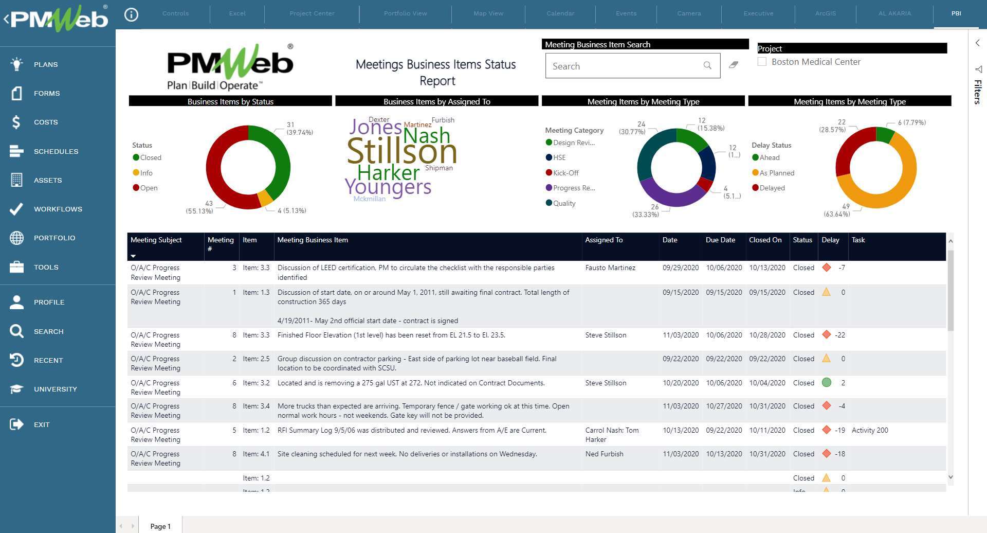 PMWeb 7 Meeting Business Items Status Report
