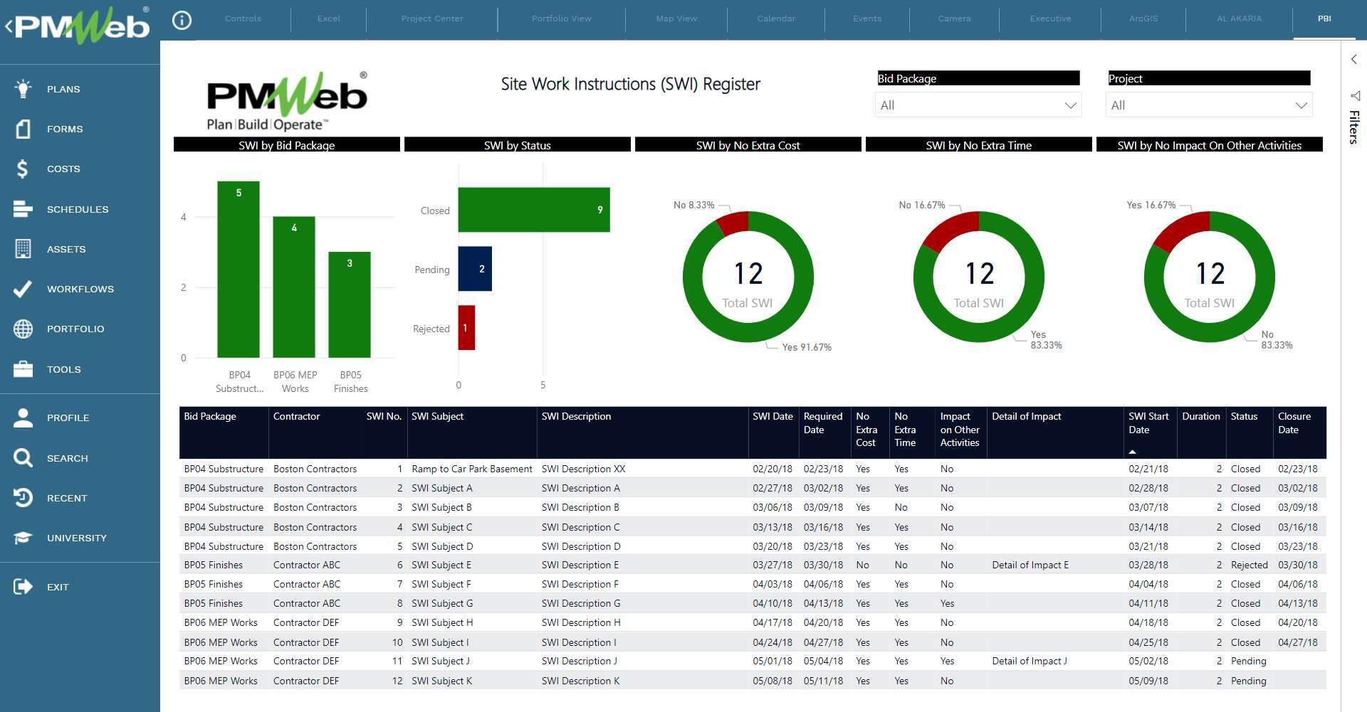 PMWeb 7 Site Work Instructions (SWI) Register