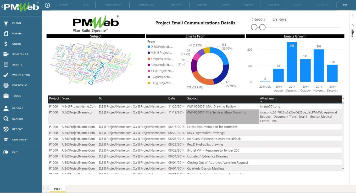 PMWeb 7 Project Email Communication Details