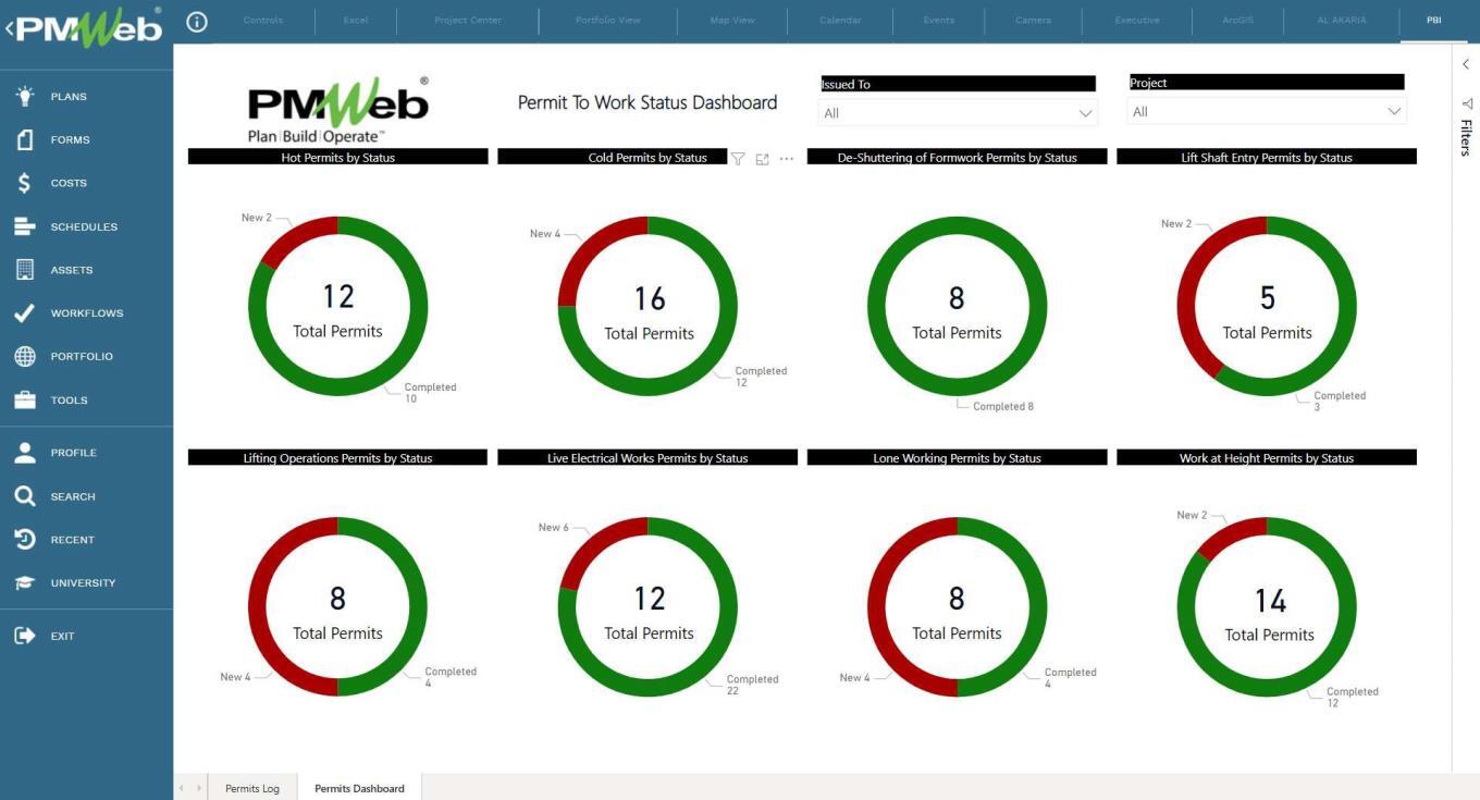 PMWeb 7 Permit to Work Status Dashboard