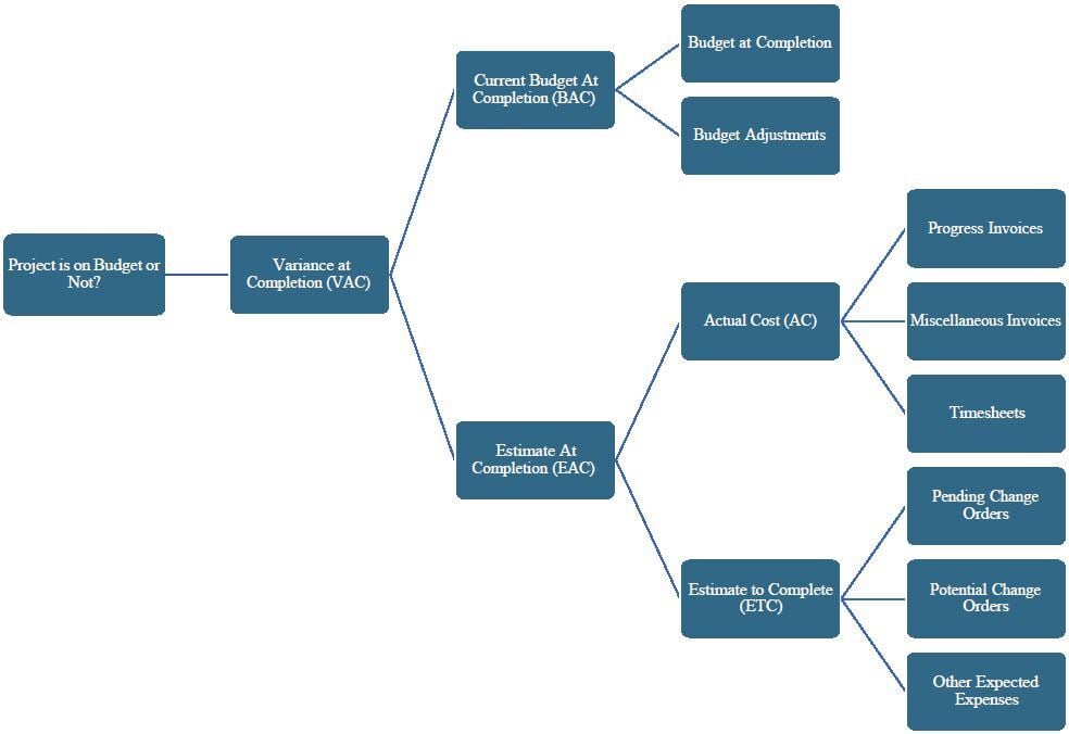 PMWeb 7 Budget Module