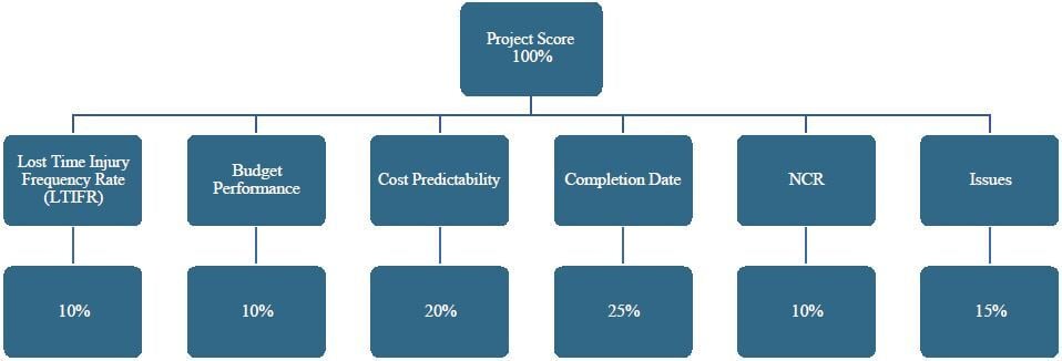PMWeb 7 Budget Module