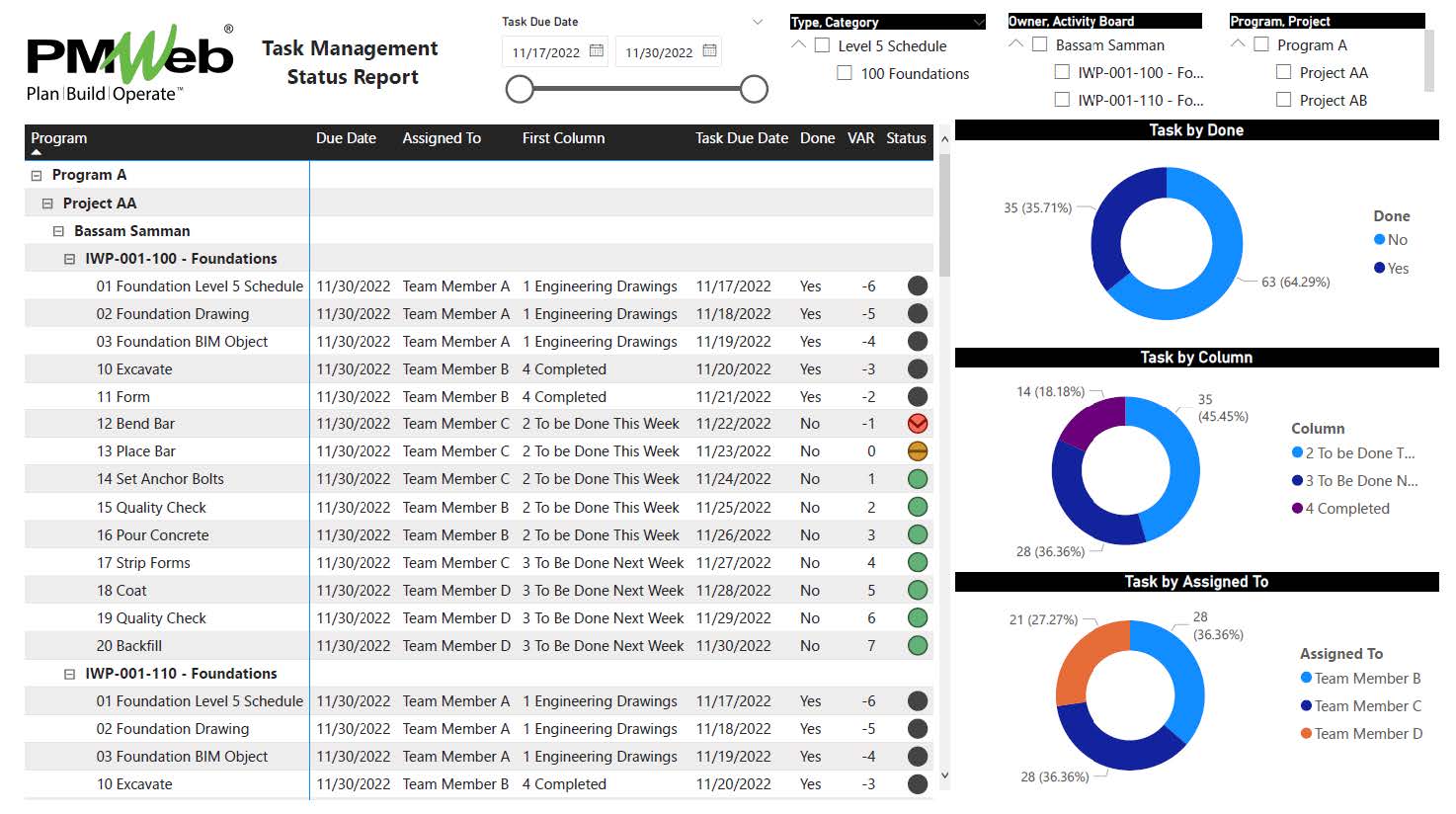 PMWeb 7 Task Managment Status Report