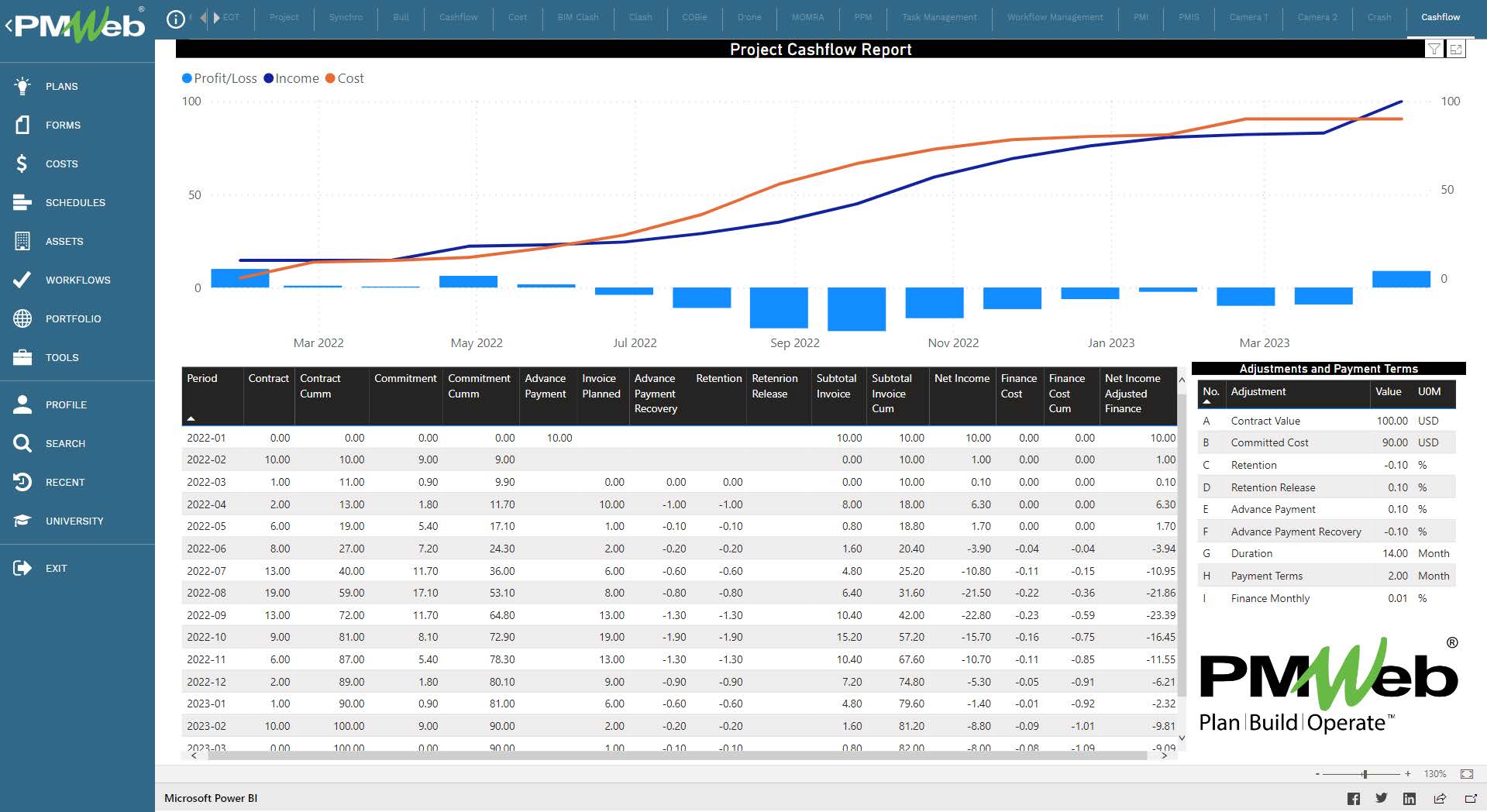 PMWeb 7 Project Cashflow Report