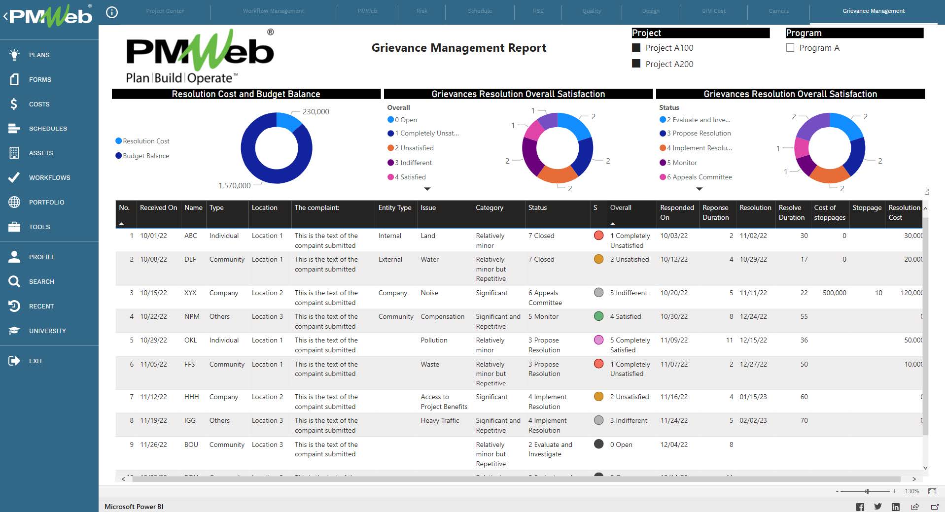 PMWeb 7 grievance Management Report