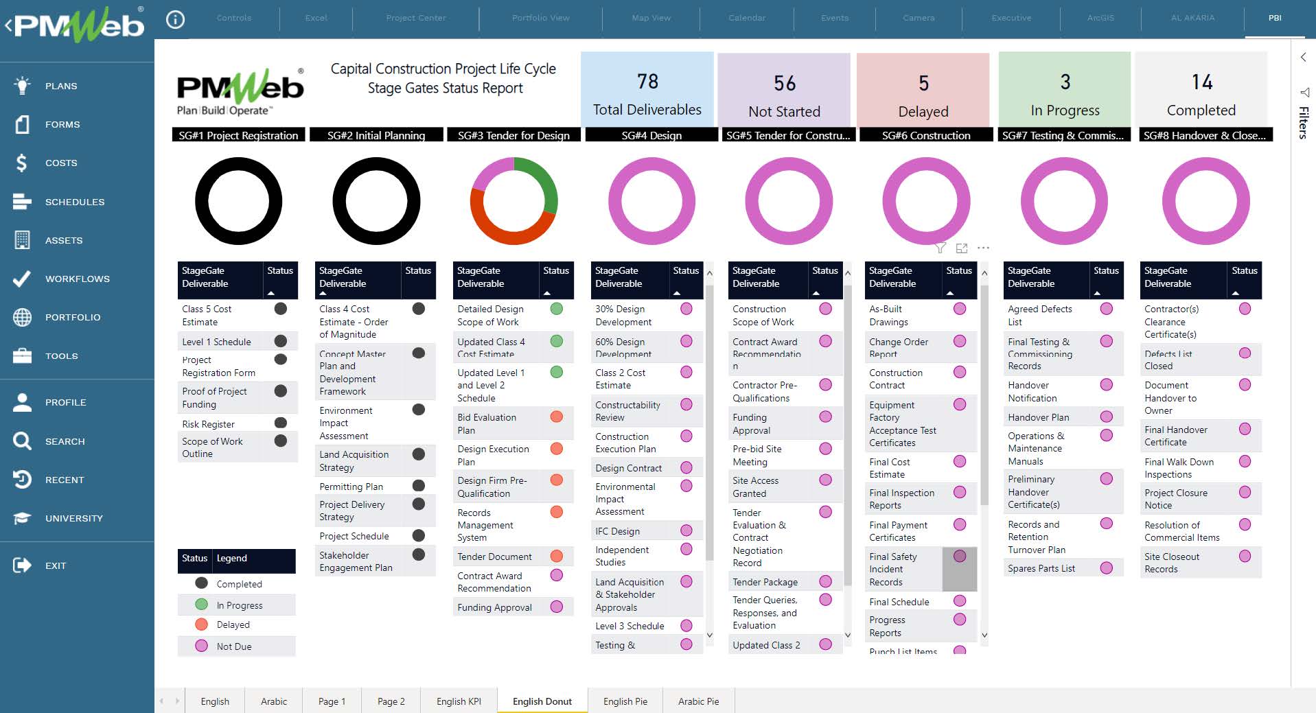 PMWeb 7 Capital Construction Project Life Cycle Stage Gates Status Report 
