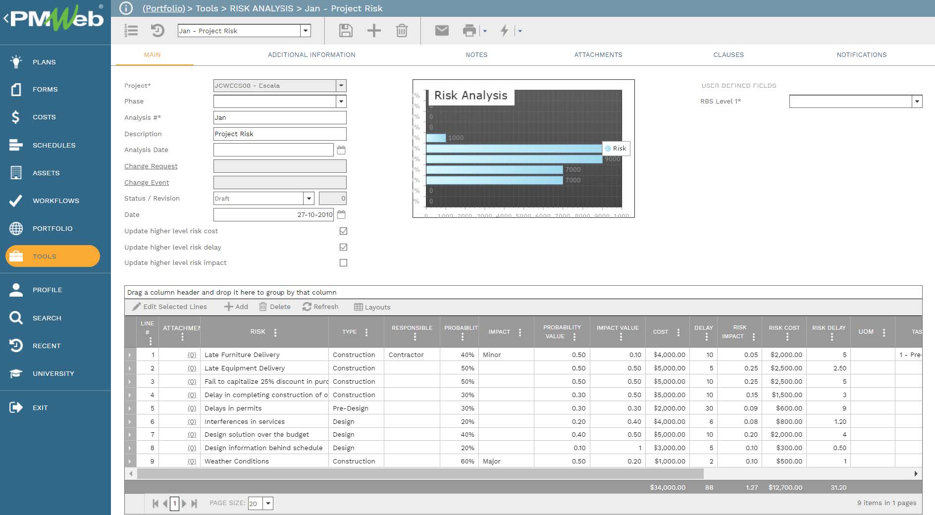 PMWeb 7 Tools Risk Analysis Jan Project Risk
Main