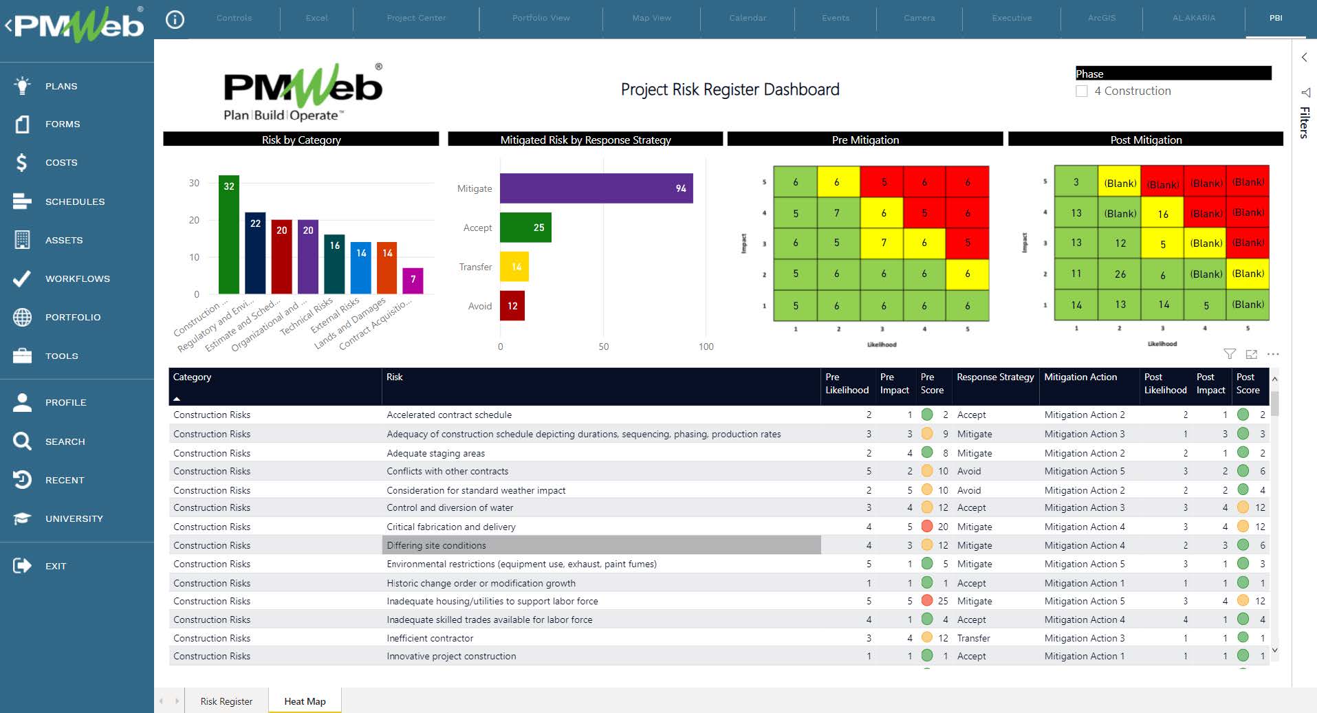 PMWeb 7 Project Risk Register Dashboard
