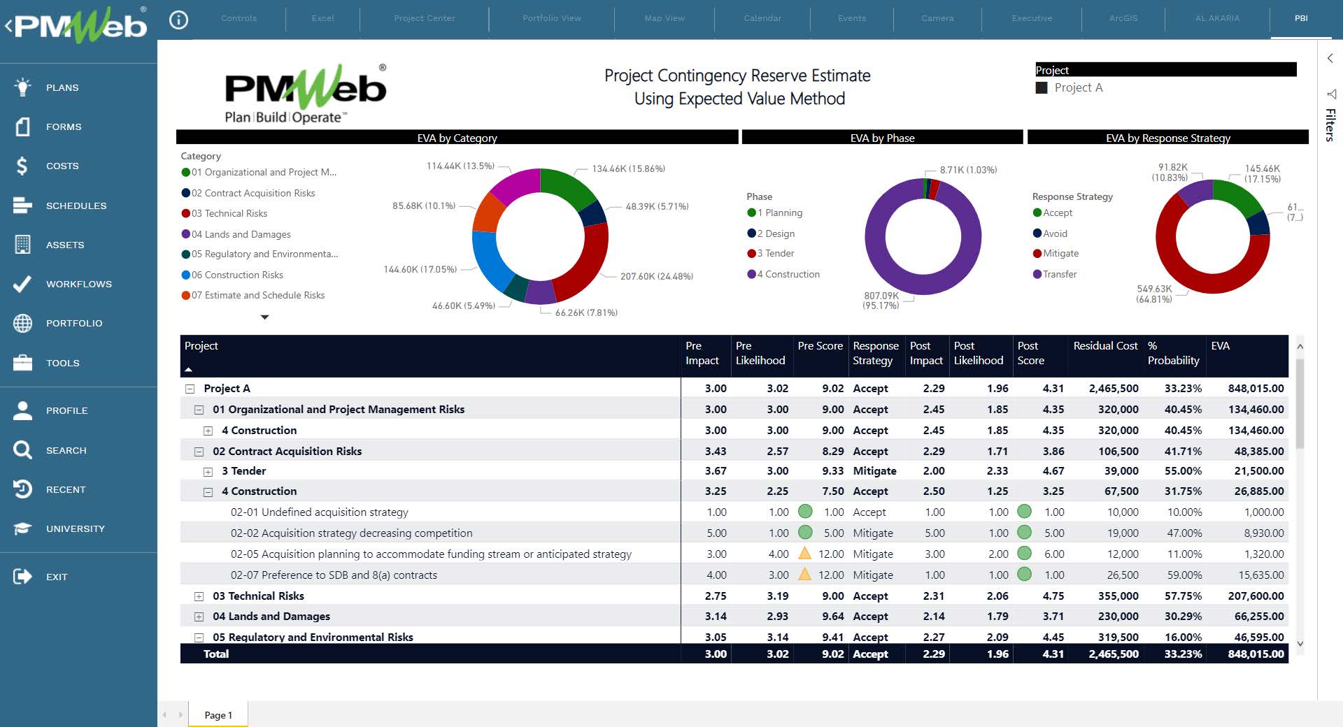 PMWeb 7 Project Contingency Reserve Estimate Using Expected Value Method