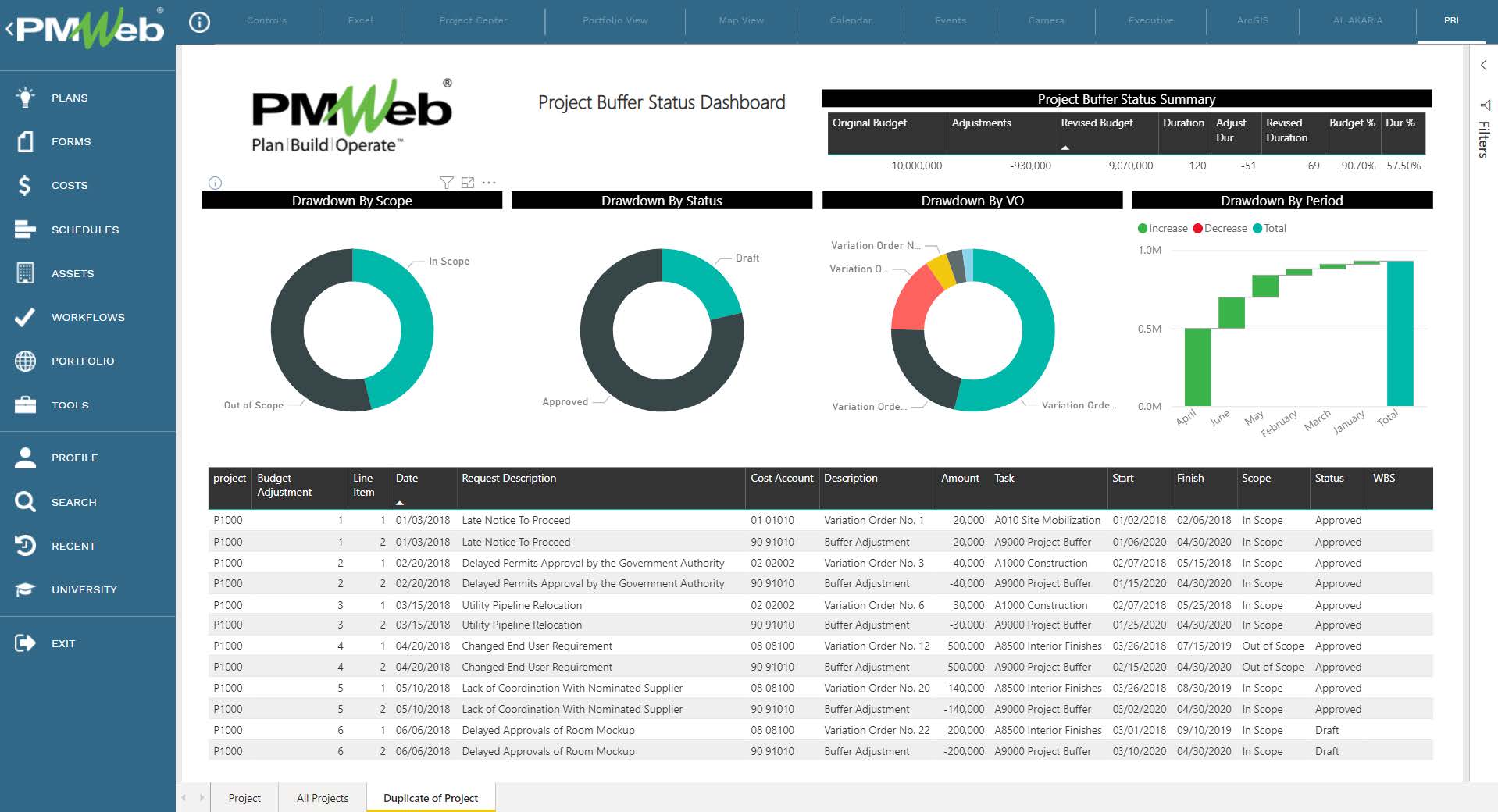 PMWeb 7 Project Buffer Status Dashboard