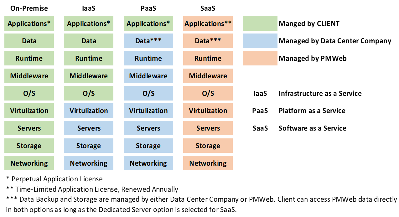 PMWeb 7 Applications