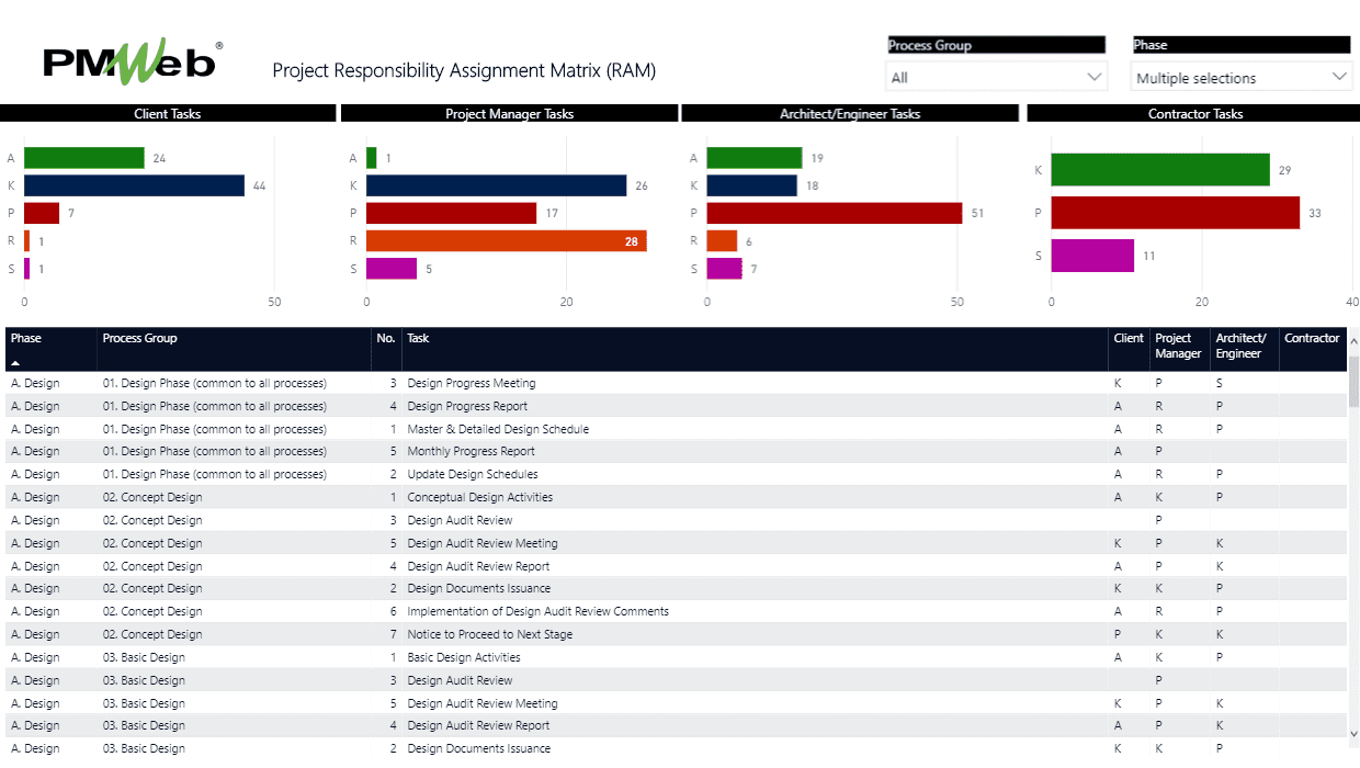 Can Digitizing Daily Construction Project Operations Enable Your Organization to Reap the Many Benefits of Lean Construction Management, Accountability, Transparency and Data-Driven Decisions?