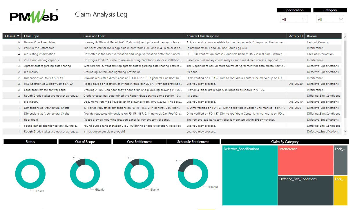 Managing, Monitoring, Evaluating and Reporting Claim Submissions on Construction Projects