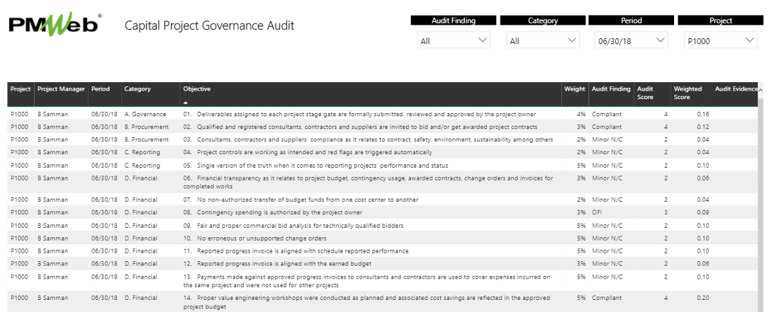 PMWeb 7 Capital Project Governance Audit