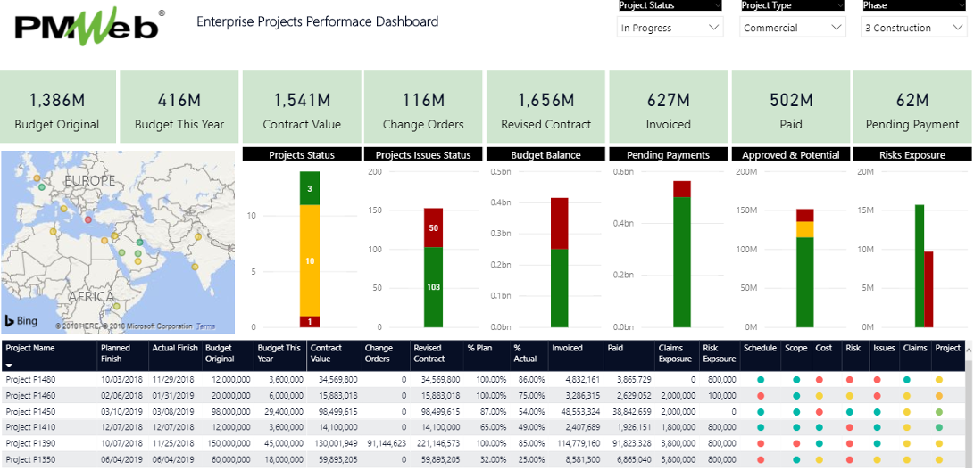 PMWeb 7 Enterprise Project Performance Dashboard