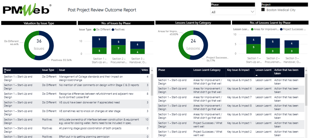 PMWeb 7Post Project Review Outcome Report
