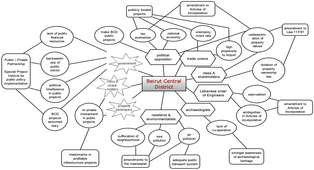 Using a PMIS to Standardize and Formalize Project Stakeholder Management