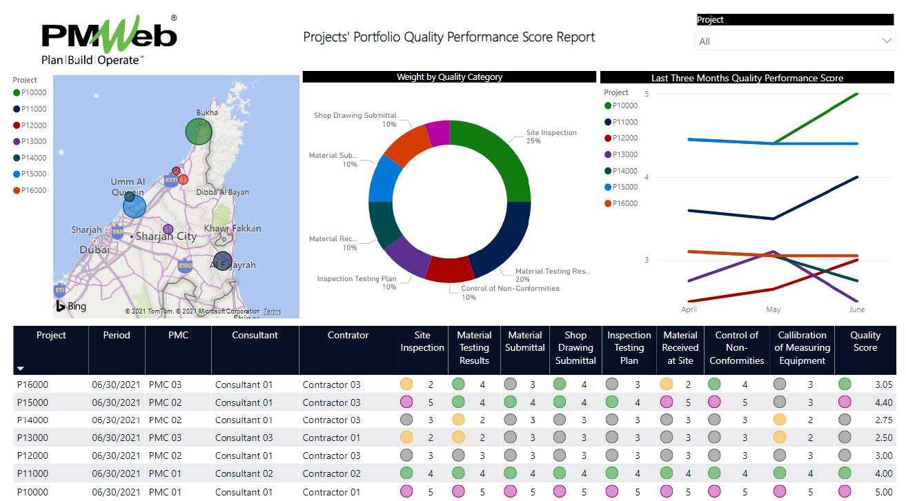 Digitizing the Quality Management Plan for Capital Construction Projects